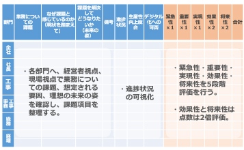 課題整理の図