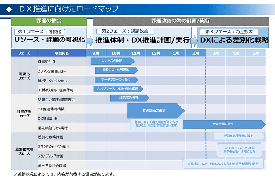 計画書の図